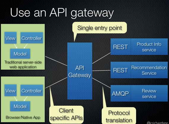 Laravel API Gateway